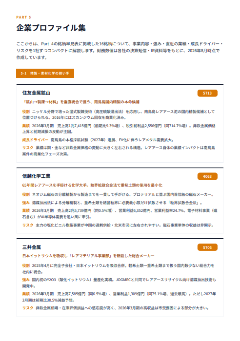 企業プロファイル集